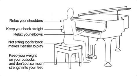 Image result for Piano Tutorial Positions