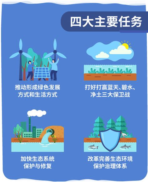 图文解读|上海市污染防治攻坚战及11个专项行动实施方案-中国大气网