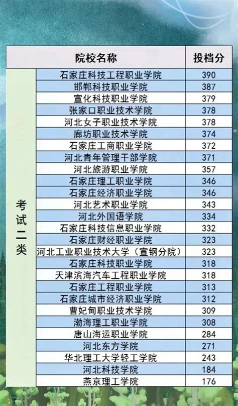 河北省有多少所高校其中哪所最好？河北省高校排名一览表