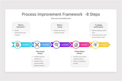 Image result for Process Improvement Executive PowerPoint