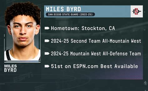 2025 Prospect Spotlight - Miles Byrd - RealGM