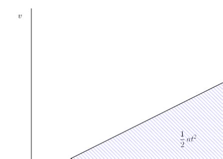 Image result for Position Vs. Time Graph Constant Acceleration