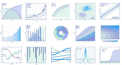 Data Graph 的图像结果