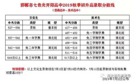 2022年邯郸学院专升本各专业录取分数线_普通专升本_希赛网
