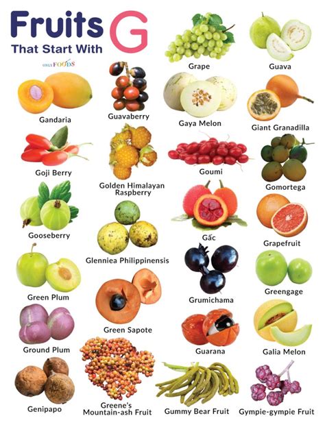 List of Fruits That Start With G (With Pictures)