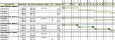 Удобный план проекта в microsoft excel - Word и Excel - помощь в работе ...