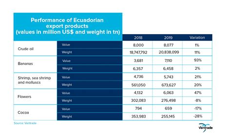 Ecuador Exports
