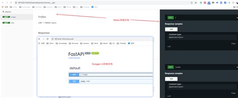 Image result for Fast API Python