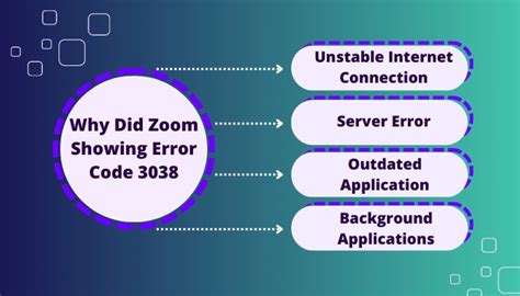 Image result for Zoom Error Code 3065