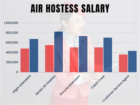 Air Hostess Salary In India, Indigo, Per Month, Cabin Crew, Abroad