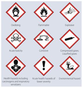 Classification, Labelling & Transport of Hazardous Goods
