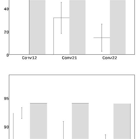 Image result for Random Sampling Variance