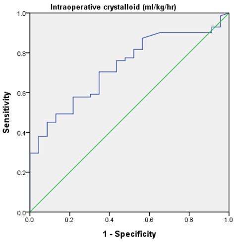 Postoperative Vomiting Following Laparoscopic Cholecystectomy Is ...