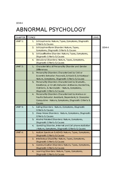 ABNORMAL PSYCHOLOGY CHAPTERS 1-4: Disorders & Theories Overview - Studocu