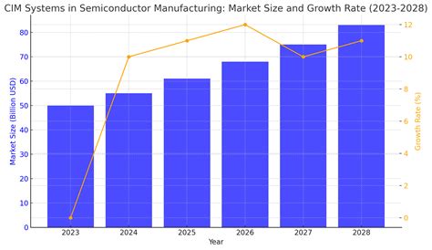 CIM Expression 的图像结果