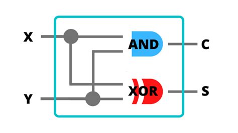 Image result for JavaScript Code Heart