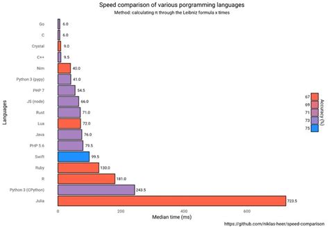 programming languages comparison table