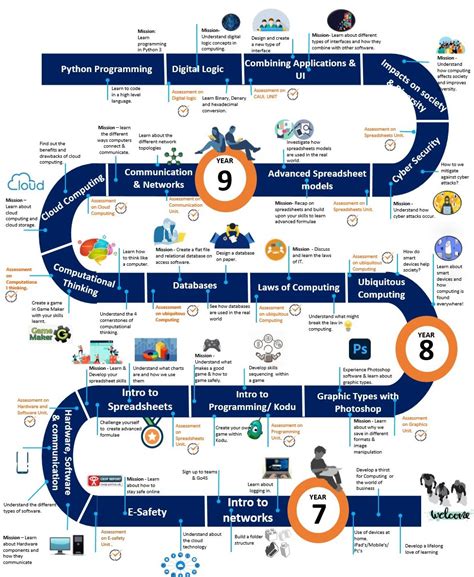 Bandwidth Computing KS3 的图像结果