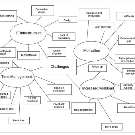 Image result for Thematic Analysis Framework
