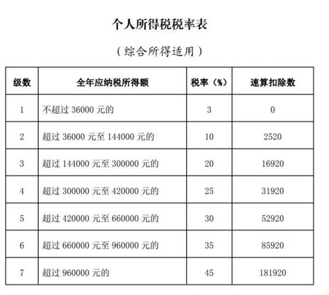 未缴纳社保开工资扣个人所得税_怎么开自己的个税缴纳证明 - 随意云