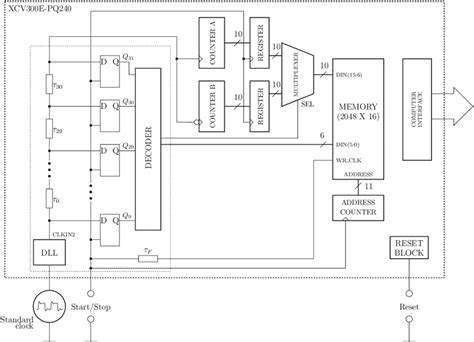 Image result for Time-Variant Block Diagram