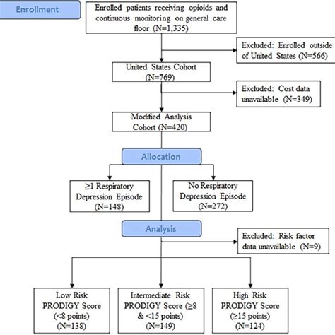 Image result for Prodigy Flow
