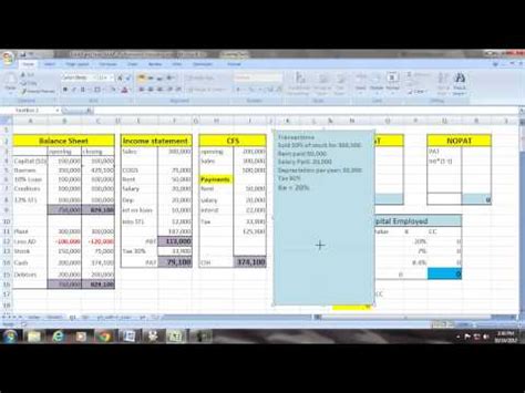 What is Economic Value Created - India Dictionary