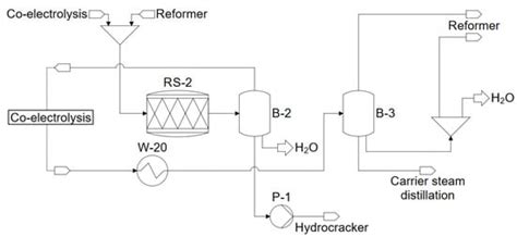 A Techno-Economic Assessment of Fischer–Tropsch Fuels Based on Syngas ...