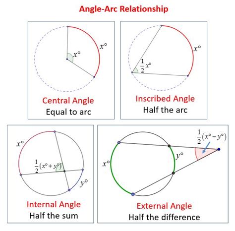 Angle Relationships in Circle S Geometry 的图像结果