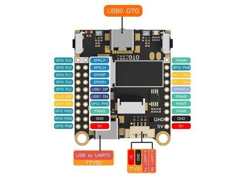 UART GUI 的图像结果