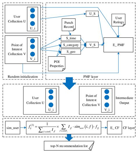 Image result for Model File Structure