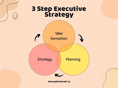 Image result for Business Management Planning Method