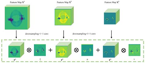Fine-Grained Radio Frequency Fingerprint Recognition Network Based on ...