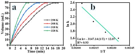 Synthesis of Copper/Sulfur Co-Doped TiO2-Carbon Nanofibers as Catalysts ...