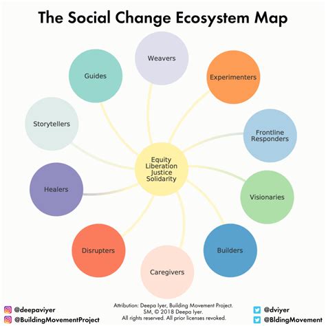 Building Movement Project » Keywords » ecosystem