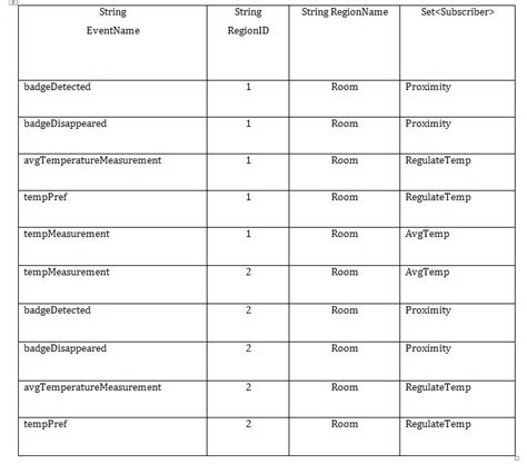 Image result for Data Structure Operations Java