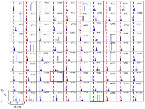Statistical Prediction of Extreme Storm Surges Based on a Fully ...