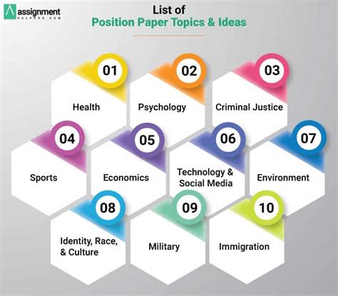 Image result for Position Paper Topics