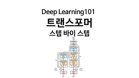 Image result for Transformer Deep Learning Tutorial