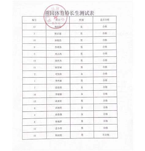 2012年高考上海各中学各科平均成绩（单科、总分）排名(3)_高考网上海分站