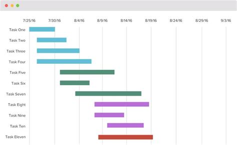 Simple Gantt Chart Excel 的图像结果