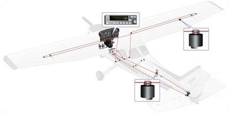 Image result for How Autopilot Works