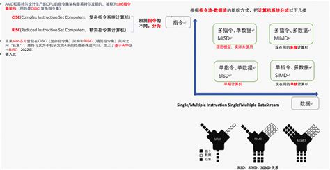 Risc CISC Expand 的图像结果