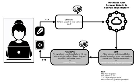 Generative Artificial Intelligence as a Tool for Teaching Communication ...