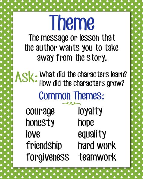 Topic Vs Theme Anchor Chart - Free Math Worksheet Printable