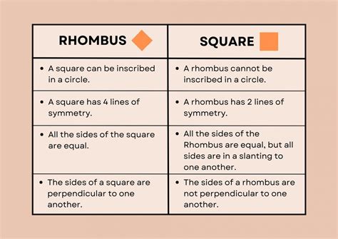 8 Engaging Activities For Introducing Rhombus To Preschoolers - Number ...