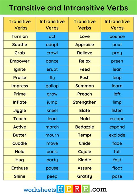Transitive and Intransitive Verbs List in English PDF Worksheet For ...