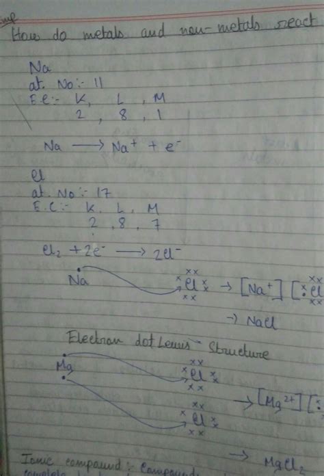 Explain the reaction of non metal with O2with the help of an activity ...