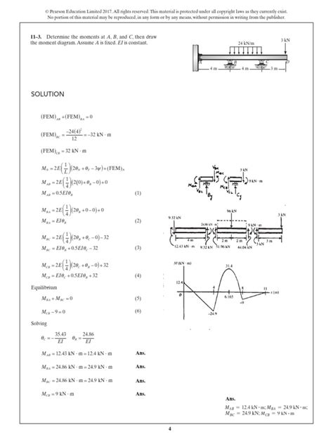Image result for Slope Deflection Method Problems with Solutions