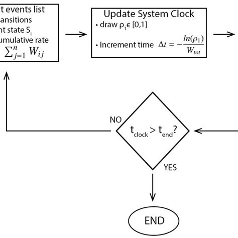 KMC Algorithm 的图像结果